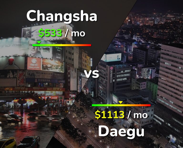 Cost of living in Changsha vs Daegu infographic