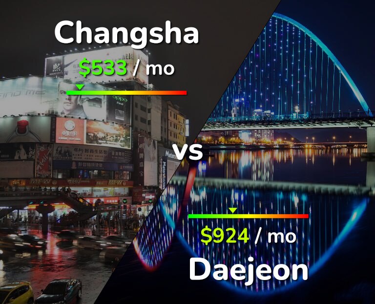 Cost of living in Changsha vs Daejeon infographic