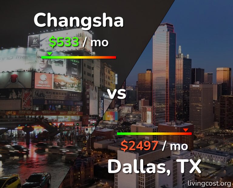 Cost of living in Changsha vs Dallas infographic