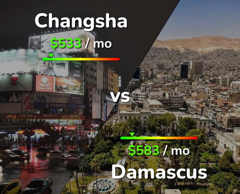 Cost of living in Changsha vs Damascus infographic