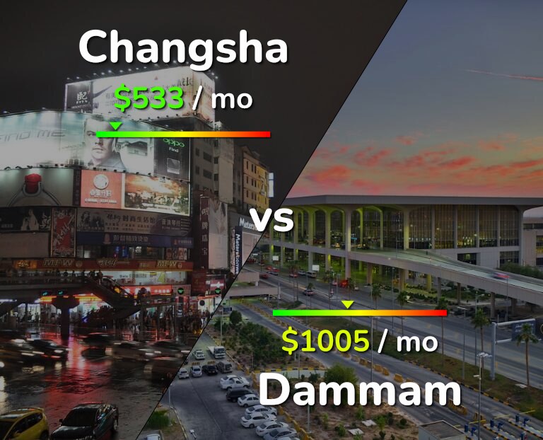 Cost of living in Changsha vs Dammam infographic