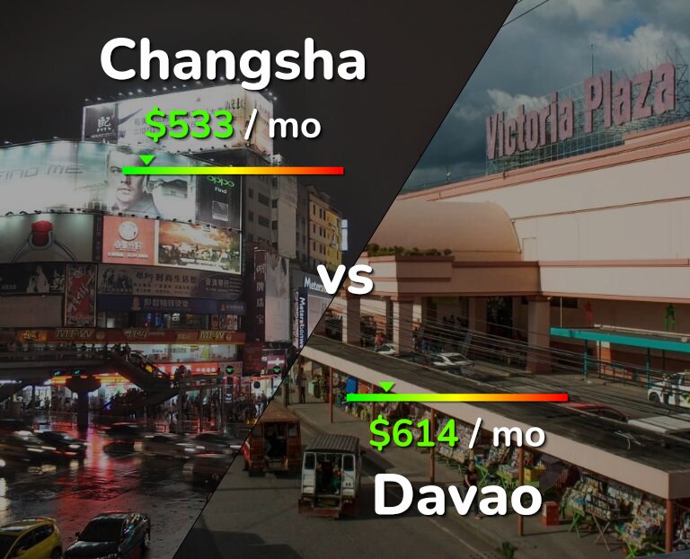 Cost of living in Changsha vs Davao infographic