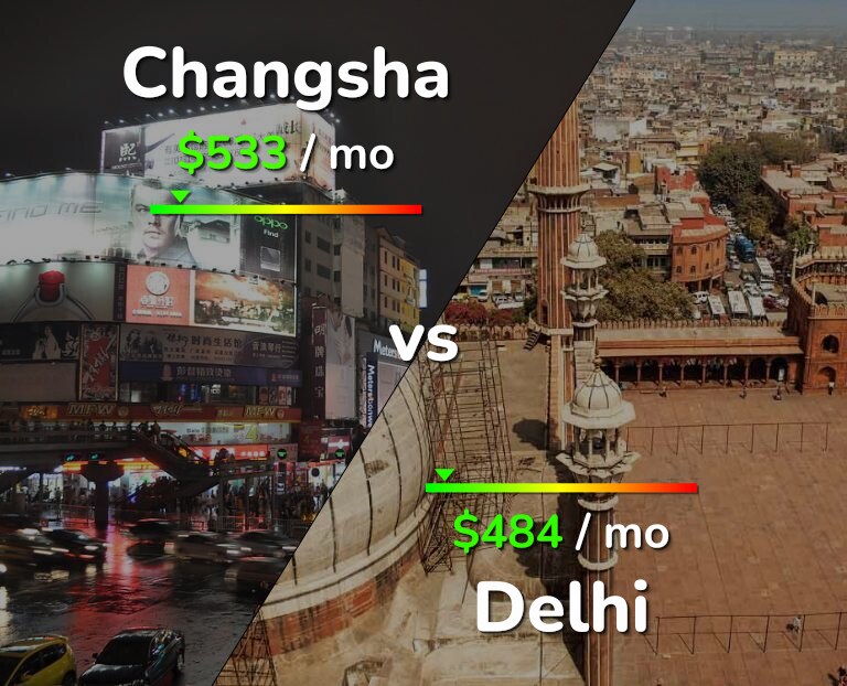 Cost of living in Changsha vs Delhi infographic