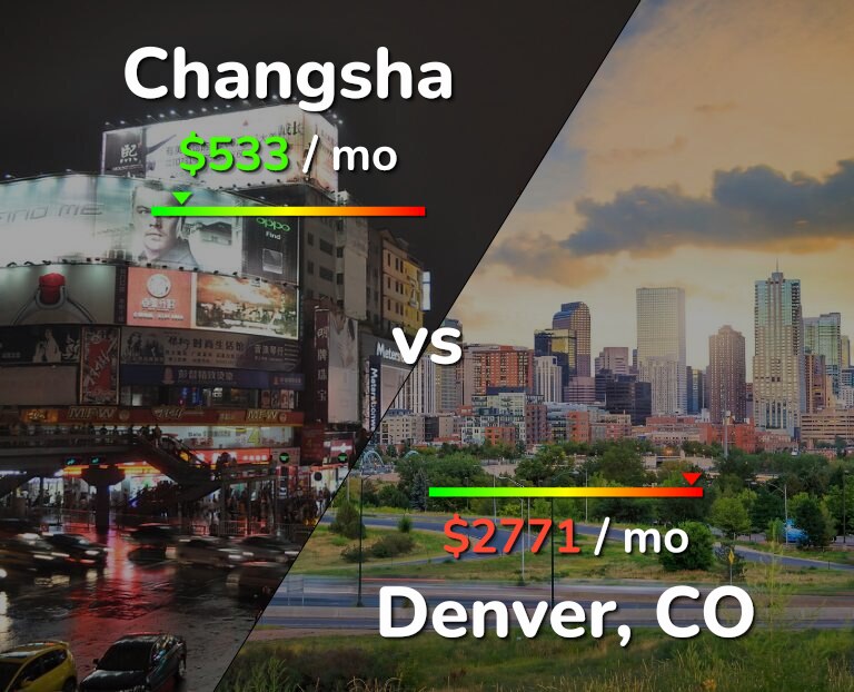 Cost of living in Changsha vs Denver infographic