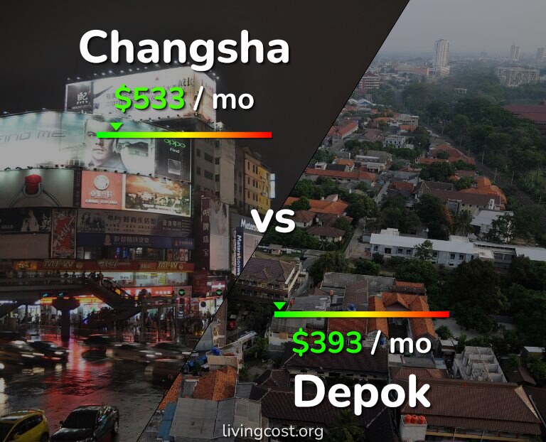 Cost of living in Changsha vs Depok infographic