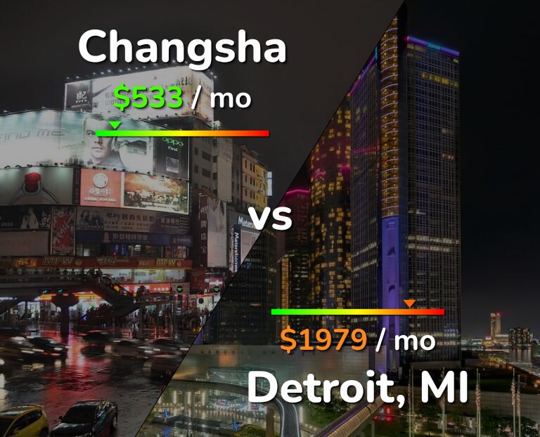 Cost of living in Changsha vs Detroit infographic