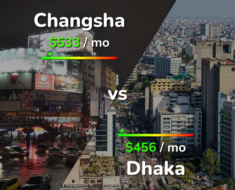 Cost of living in Changsha vs Dhaka infographic