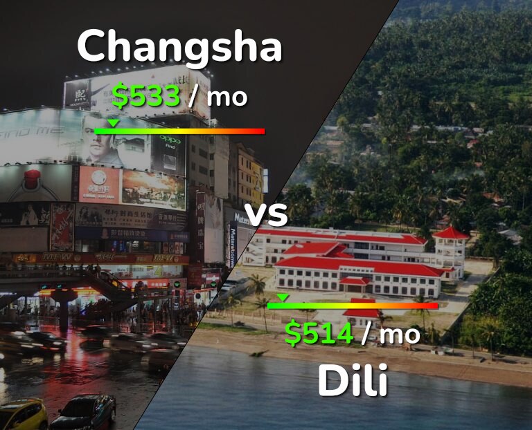 Cost of living in Changsha vs Dili infographic