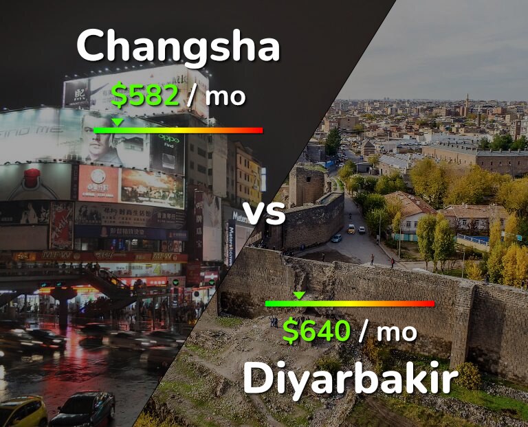 Cost of living in Changsha vs Diyarbakir infographic