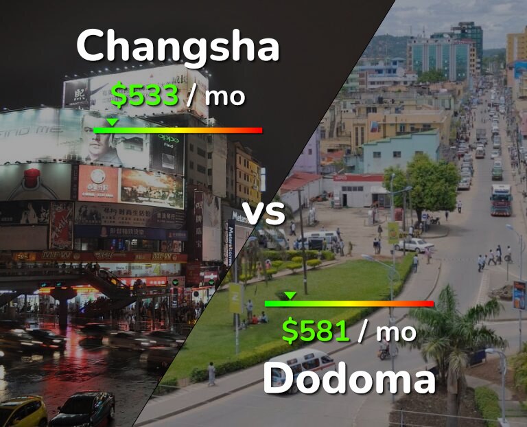 Cost of living in Changsha vs Dodoma infographic