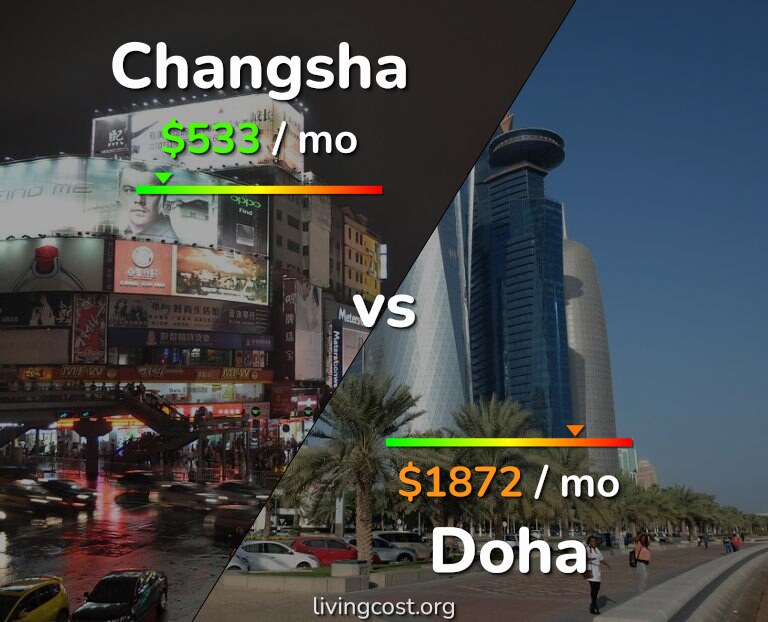 Cost of living in Changsha vs Doha infographic