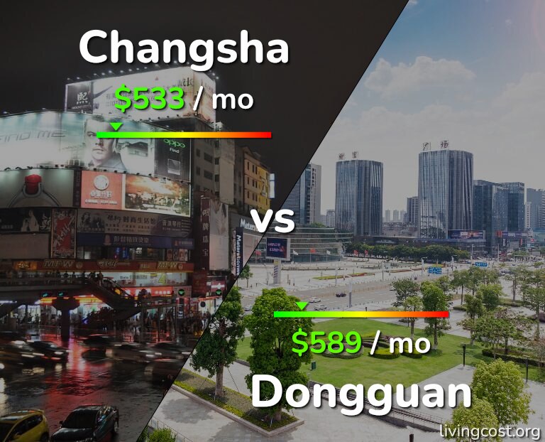 Cost of living in Changsha vs Dongguan infographic