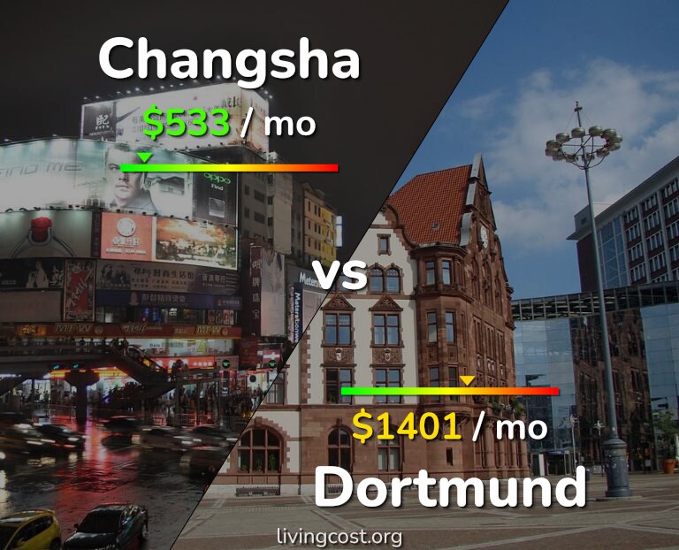 Cost of living in Changsha vs Dortmund infographic