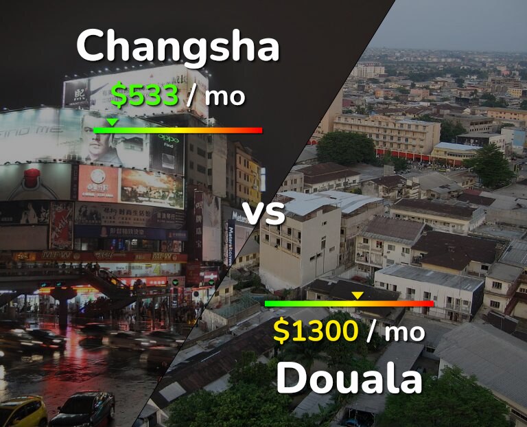 Cost of living in Changsha vs Douala infographic