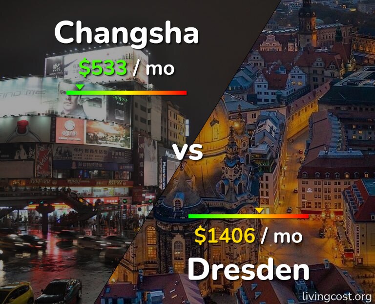 Cost of living in Changsha vs Dresden infographic