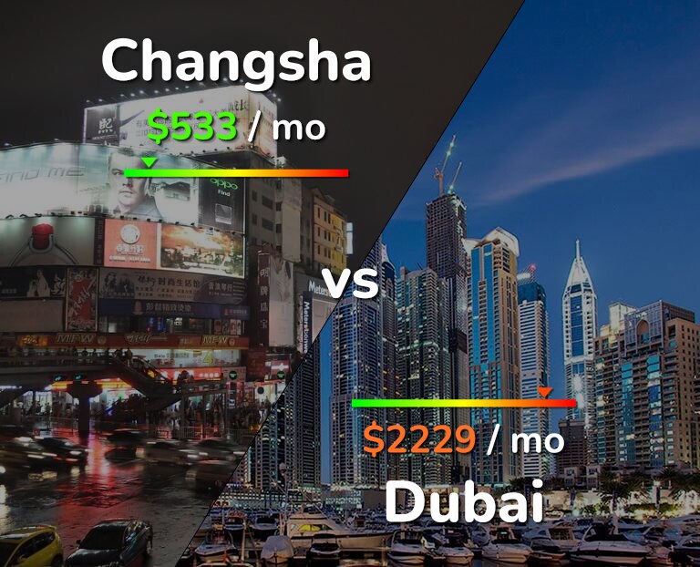 Cost of living in Changsha vs Dubai infographic