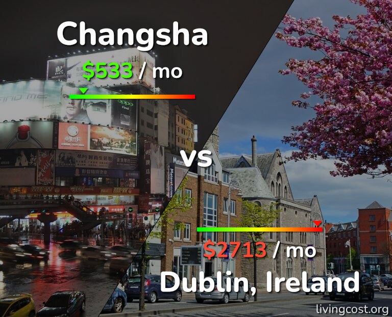Cost of living in Changsha vs Dublin infographic