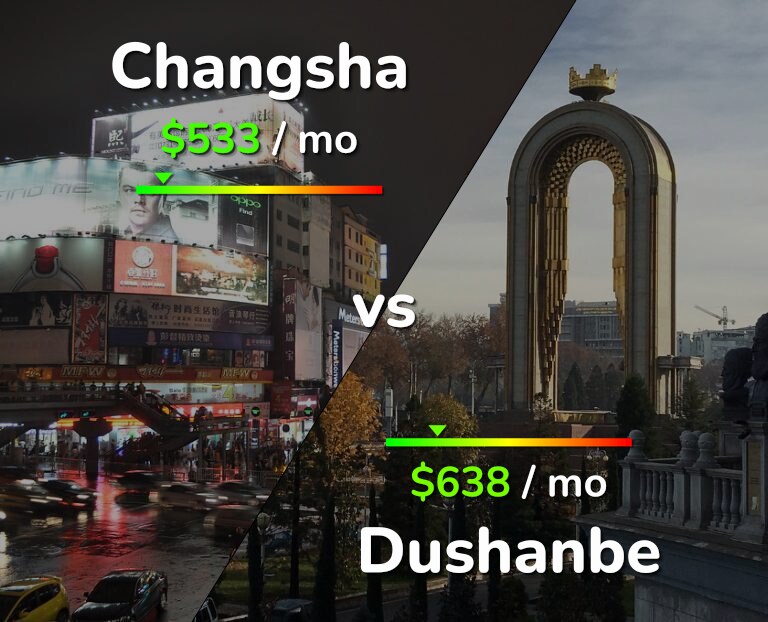 Cost of living in Changsha vs Dushanbe infographic