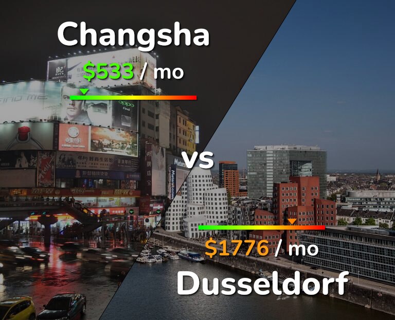 Cost of living in Changsha vs Dusseldorf infographic