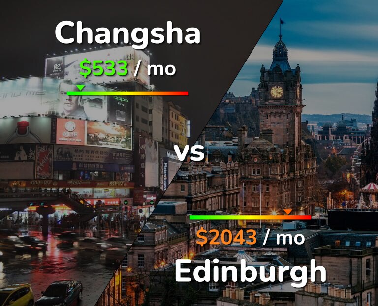 Cost of living in Changsha vs Edinburgh infographic