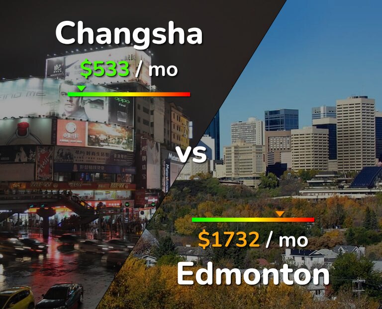 Cost of living in Changsha vs Edmonton infographic
