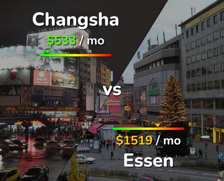 Cost of living in Changsha vs Essen infographic