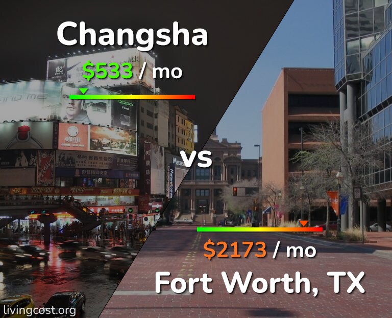 Cost of living in Changsha vs Fort Worth infographic