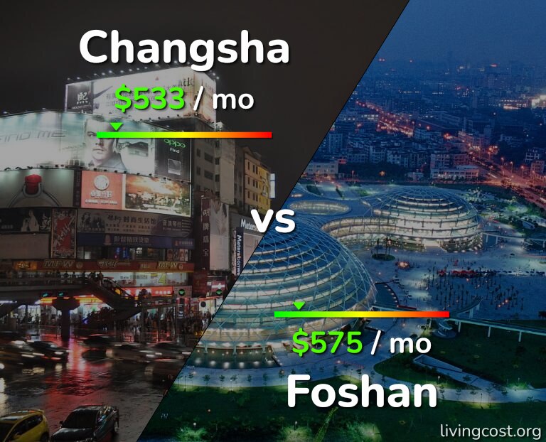 Cost of living in Changsha vs Foshan infographic