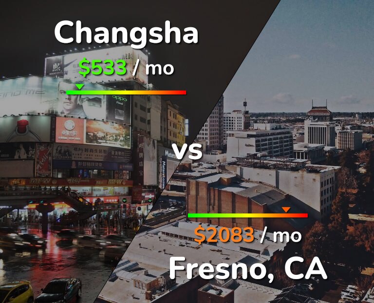 Cost of living in Changsha vs Fresno infographic