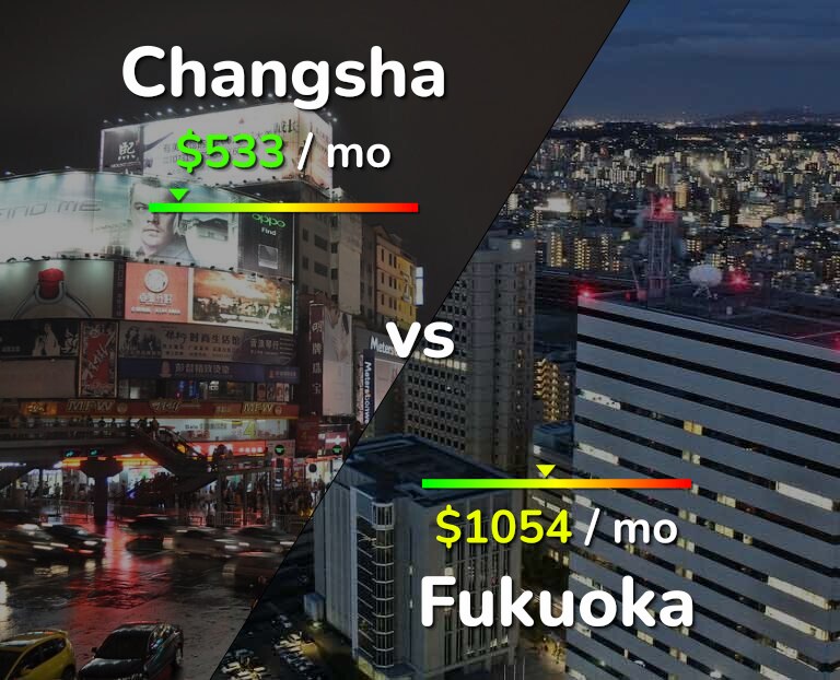 Cost of living in Changsha vs Fukuoka infographic