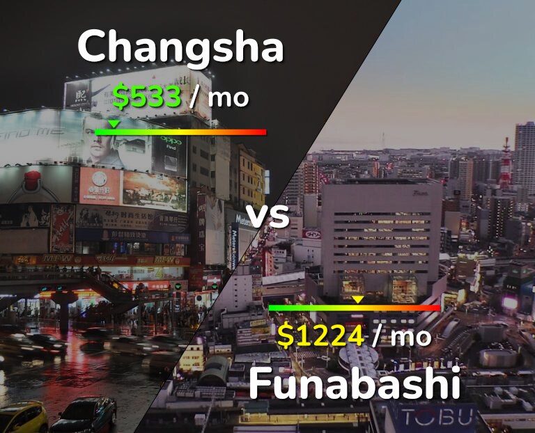 Cost of living in Changsha vs Funabashi infographic