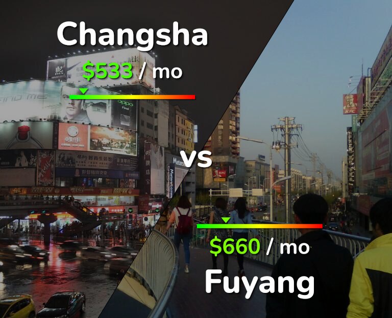Cost of living in Changsha vs Fuyang infographic