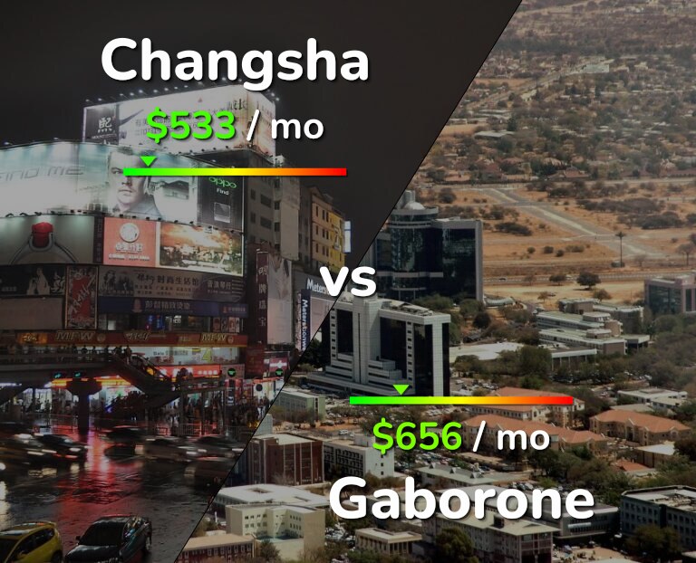Cost of living in Changsha vs Gaborone infographic