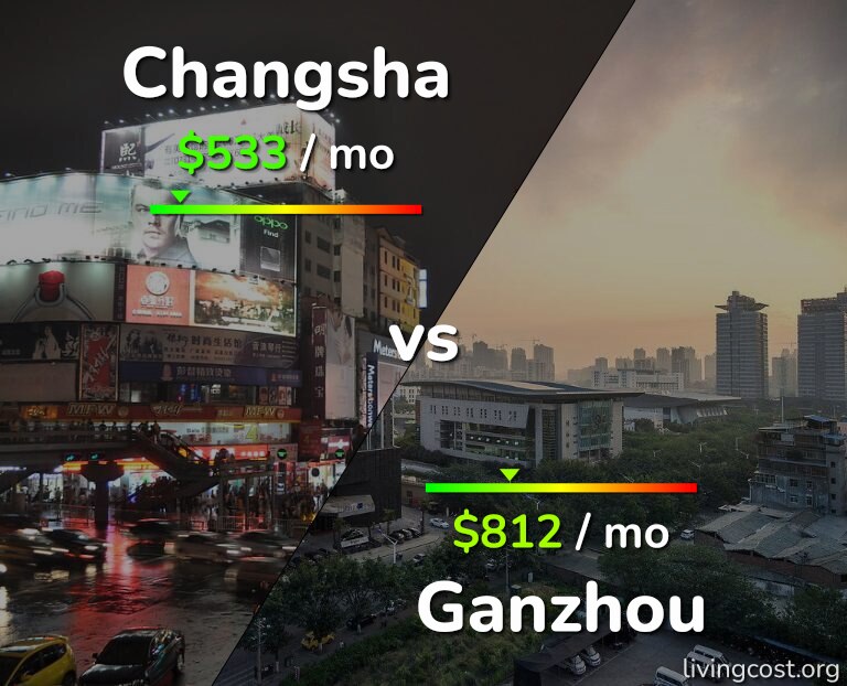 Cost of living in Changsha vs Ganzhou infographic