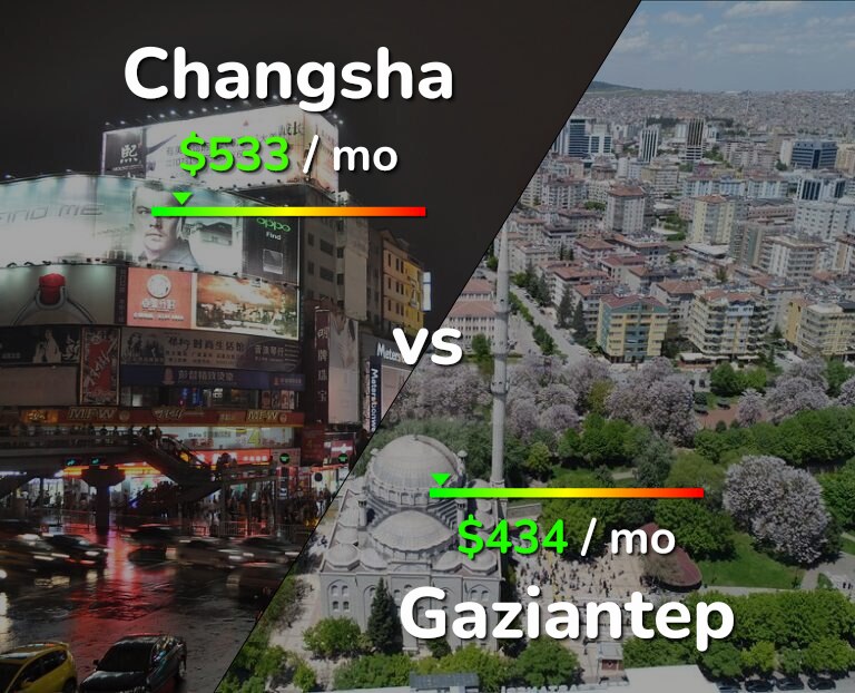 Cost of living in Changsha vs Gaziantep infographic