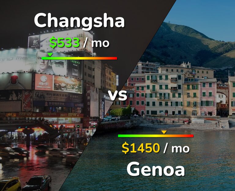Cost of living in Changsha vs Genoa infographic