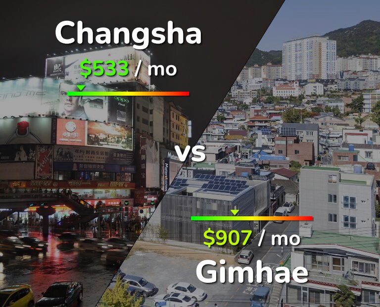 Cost of living in Changsha vs Gimhae infographic