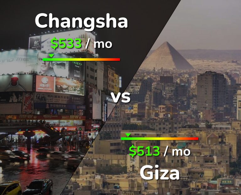Cost of living in Changsha vs Giza infographic