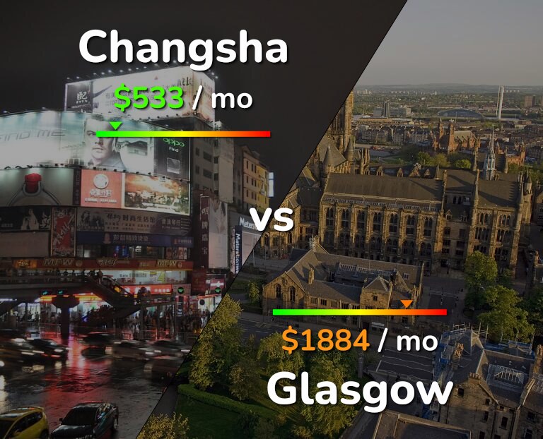 Cost of living in Changsha vs Glasgow infographic