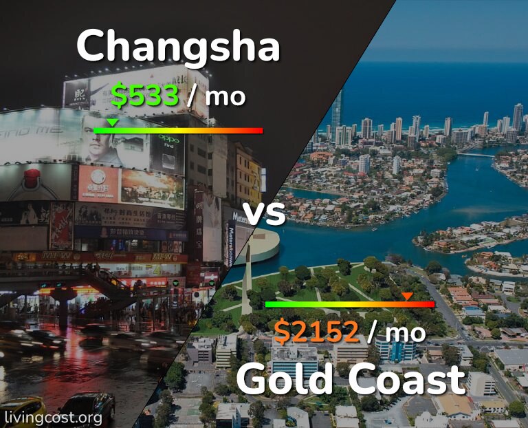 Cost of living in Changsha vs Gold Coast infographic