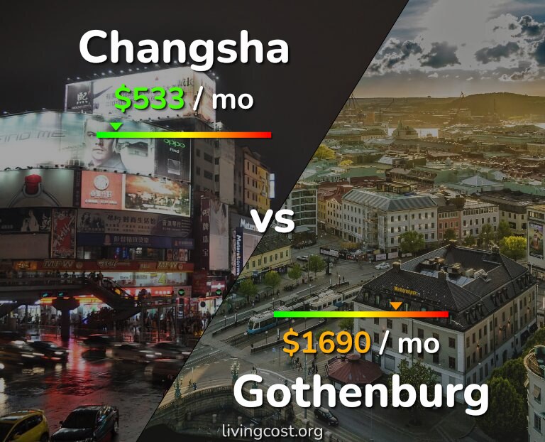 Cost of living in Changsha vs Gothenburg infographic