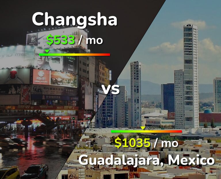 Cost of living in Changsha vs Guadalajara infographic
