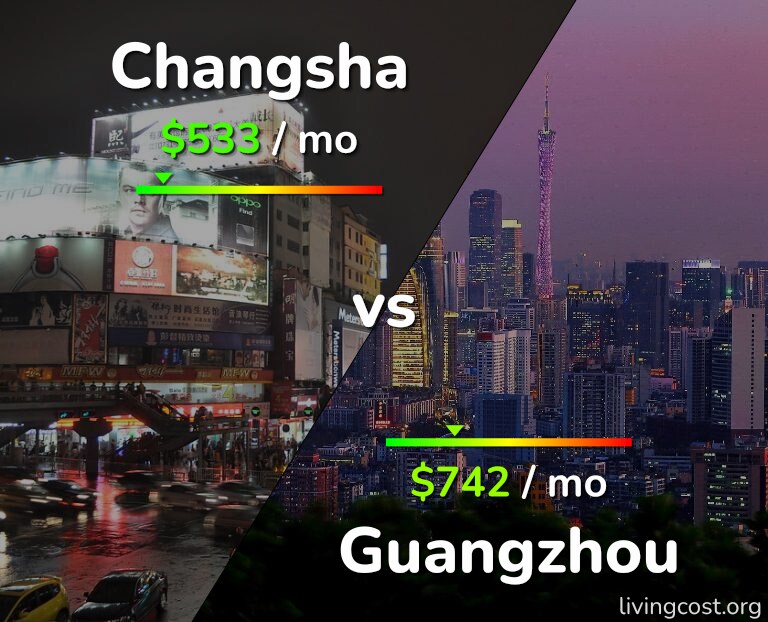 Cost of living in Changsha vs Guangzhou infographic