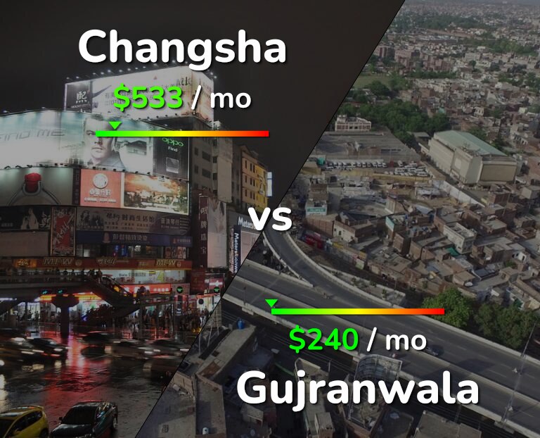 Cost of living in Changsha vs Gujranwala infographic