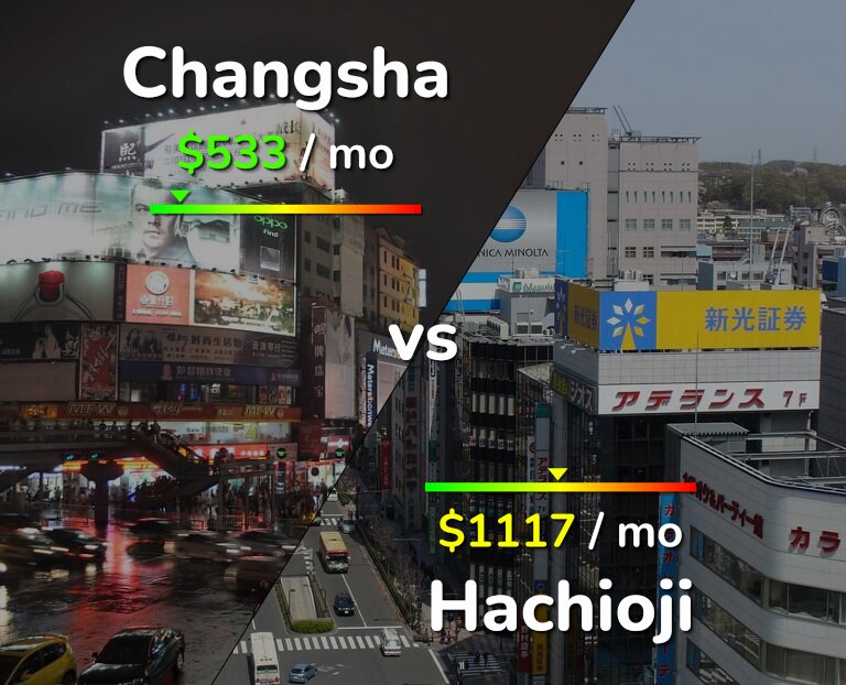 Cost of living in Changsha vs Hachioji infographic