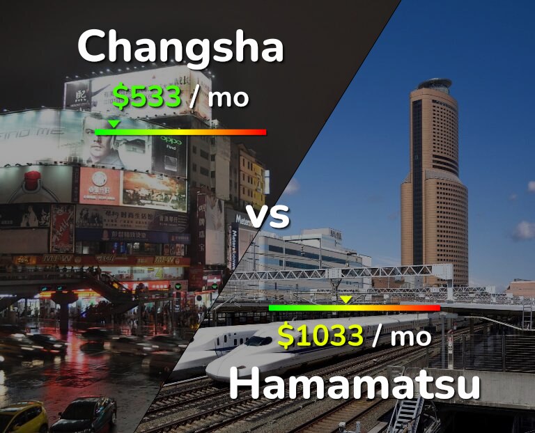Cost of living in Changsha vs Hamamatsu infographic