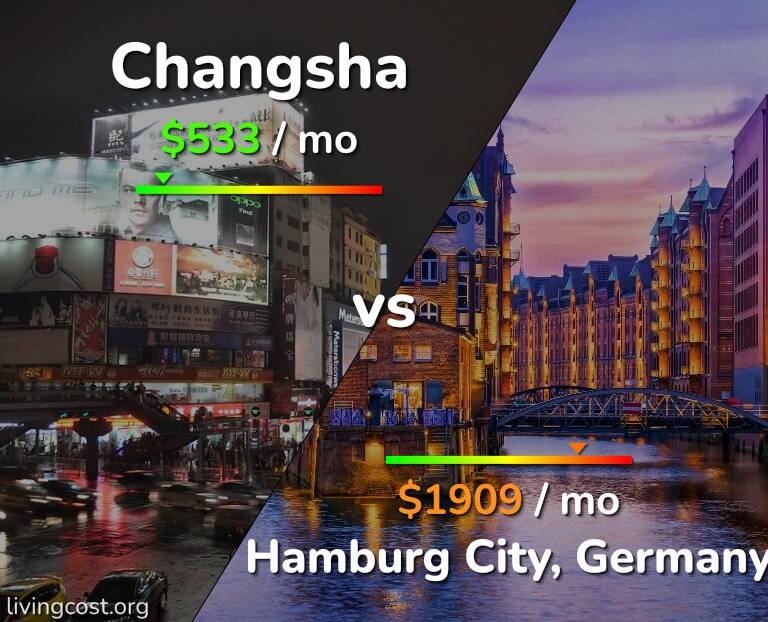 Cost of living in Changsha vs Hamburg City infographic