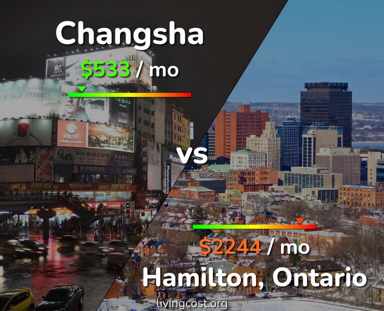 Cost of living in Changsha vs Hamilton infographic