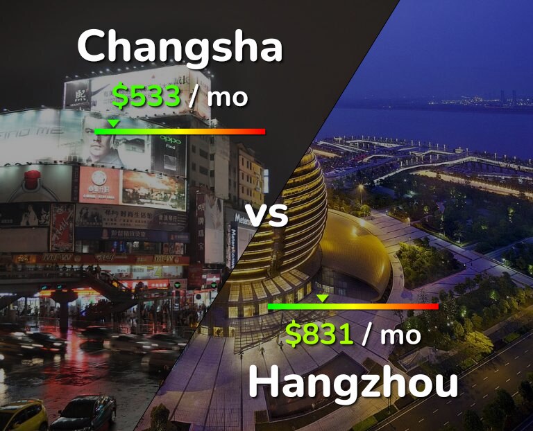 Cost of living in Changsha vs Hangzhou infographic