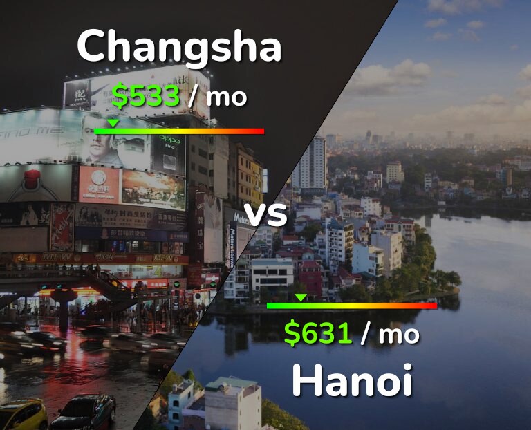 Cost of living in Changsha vs Hanoi infographic